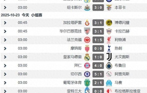 欧冠第3轮次日战况：英超3队2胜1平 再现多场大比分 意甲弱势