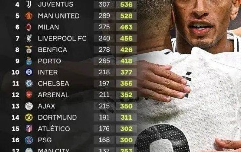 执教本菲卡，穆里尼奥或将迎来最微妙的一种可能——成为皇马豪取欧冠第1000个积分的见证官