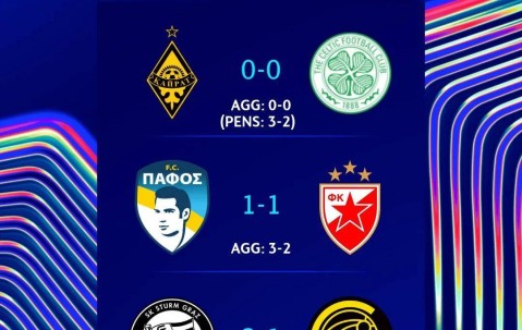 淘汰凯尔特人，“最亚洲”的欧冠球队诞生