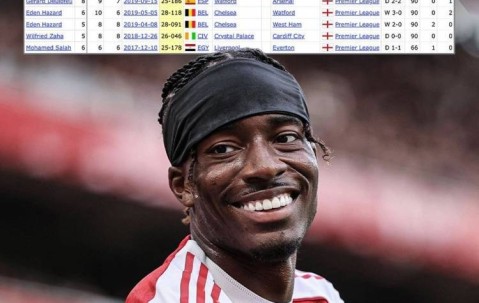 单场英超5次过人5次关键传球5次带球进禁区 马杜埃凯是阿森纳首人