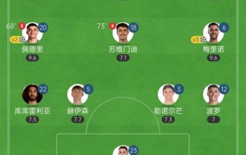 时代变了！西班牙首发11人仅3人来自皇萨，英超4人&西甲7人