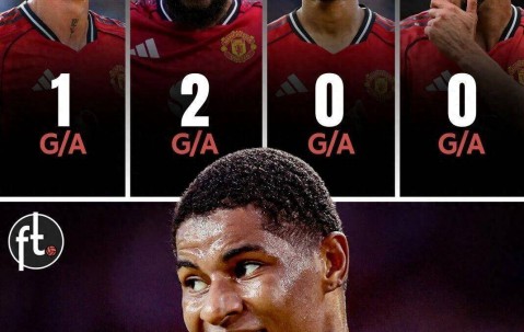 从废柴到核心：拉什福德西甲连续4场造球，狠狠打脸阿莫林管理哲学