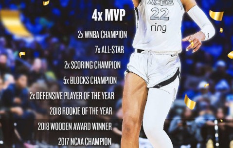 阿贾-威尔逊当选常规赛MVP 6年4次创历史纪录