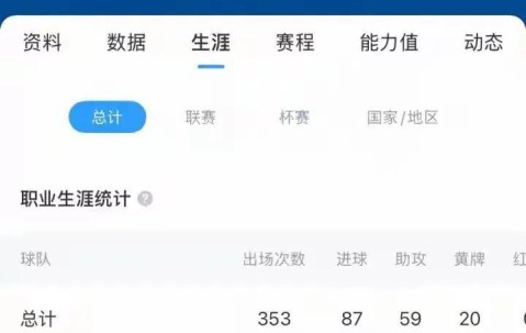 曼城1亿欧砸向皇马！罗德里戈成今夏最热转会目标，瓜帅亲自点名