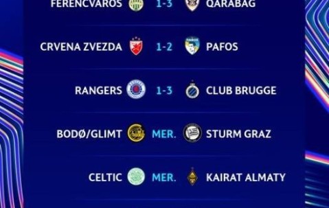 3场主队全部输球！欧冠附加赛首回合赛果：流浪者1-3布鲁日