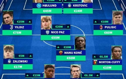 一日意甲动向：米兰想让莱奥打替补很难，国米队长遭遇体能困难