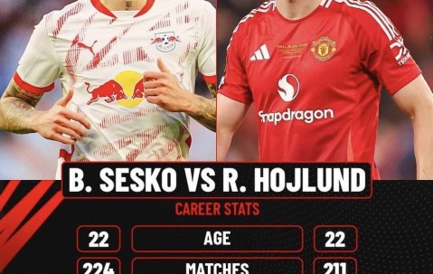 谢什科通过体检周六签约亮相！曼联挂牌霍伊伦德，米兰欲4000万先租后买