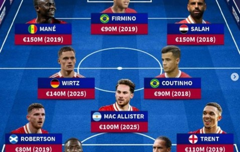 德转列利物浦&阿森纳队史身价最高阵：红箭三侠、萨卡、赖斯在列