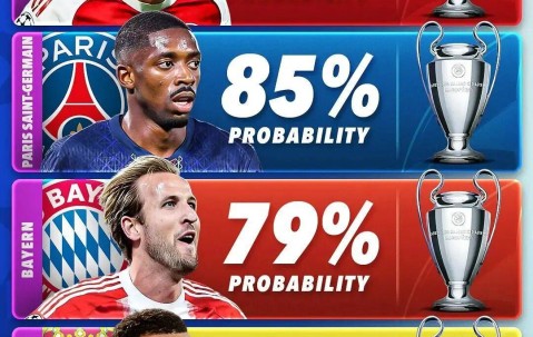 看看欧冠三轮过后的积分榜，就明白五大联赛为什么是五大联赛了，也可更明白欧冠改革的目的