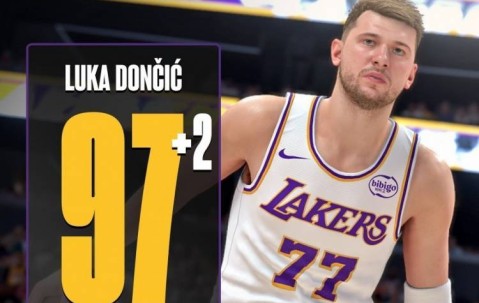 NBA2K能力更新：东契奇+2当前值97 文班亚马库里均达95